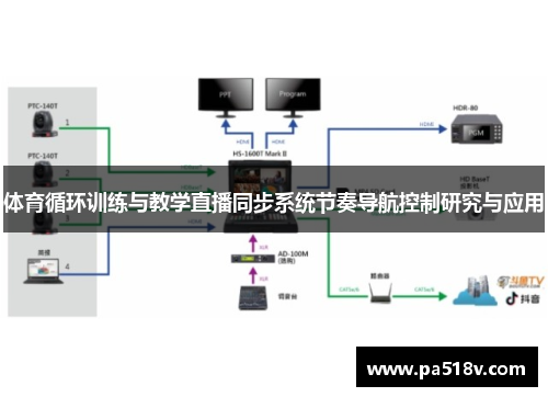 体育循环训练与教学直播同步系统节奏导航控制研究与应用