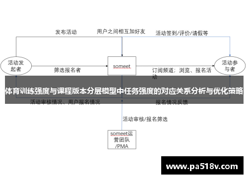 体育训练强度与课程版本分层模型中任务强度的对应关系分析与优化策略